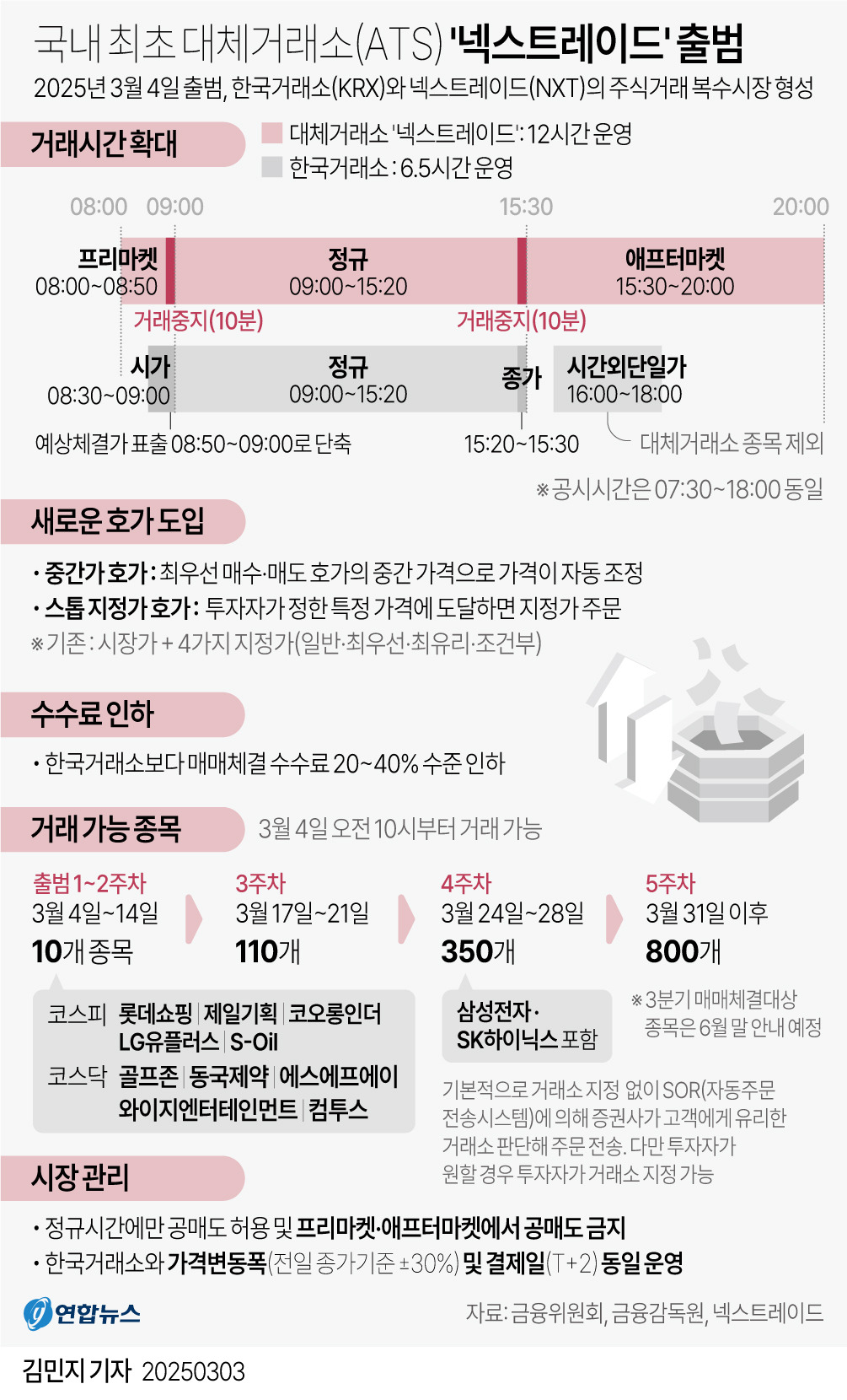 넥스트레이드 소개 내용이 담긴 사진