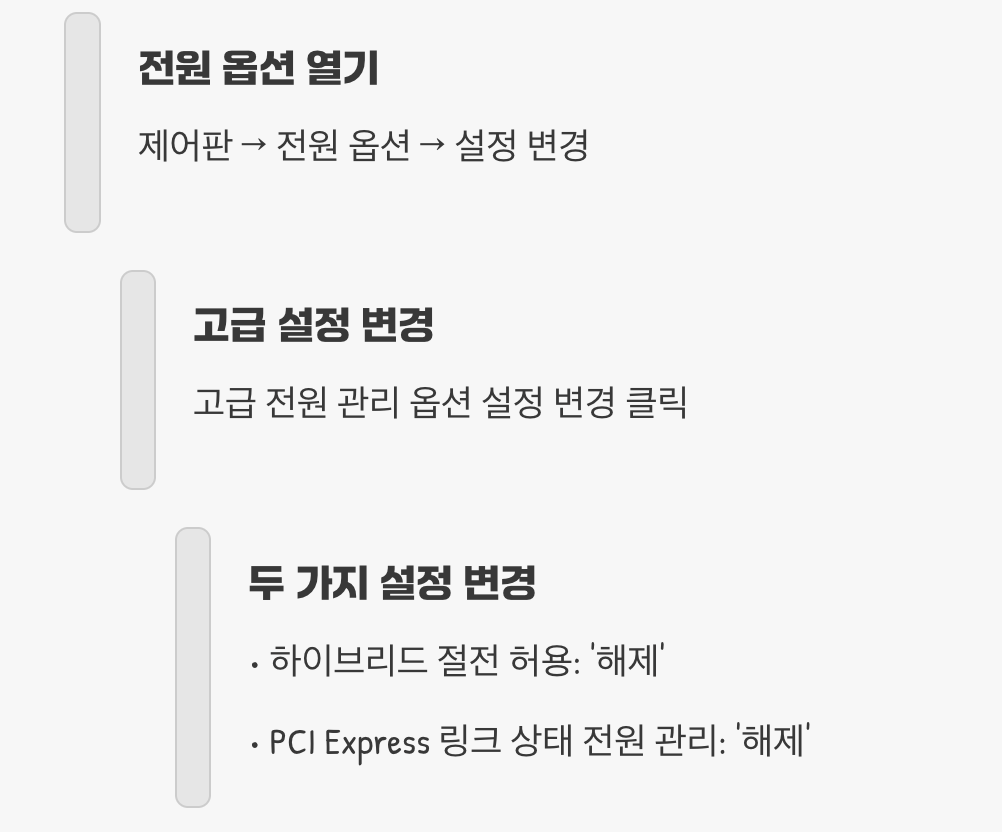 2. 숨어있는 복병, 고급 전원 옵션 점검