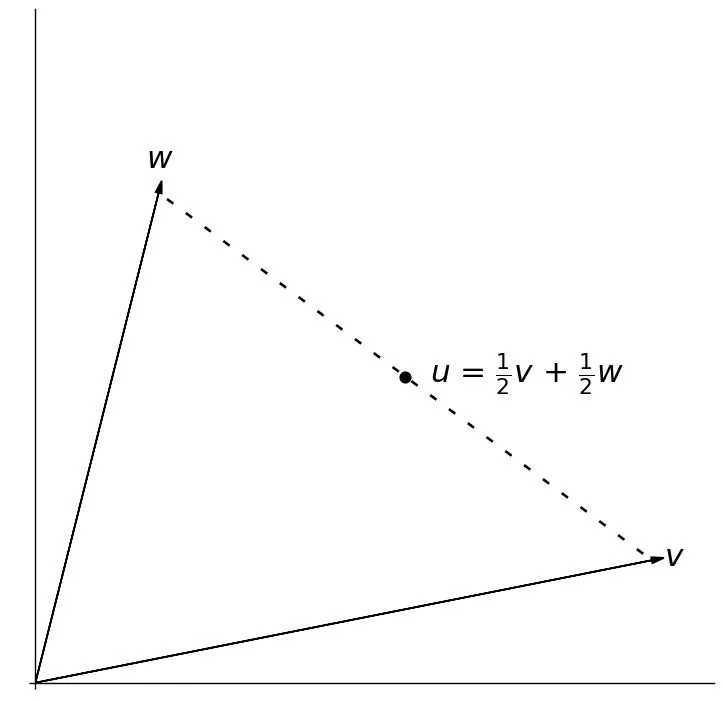 vectors-xy
