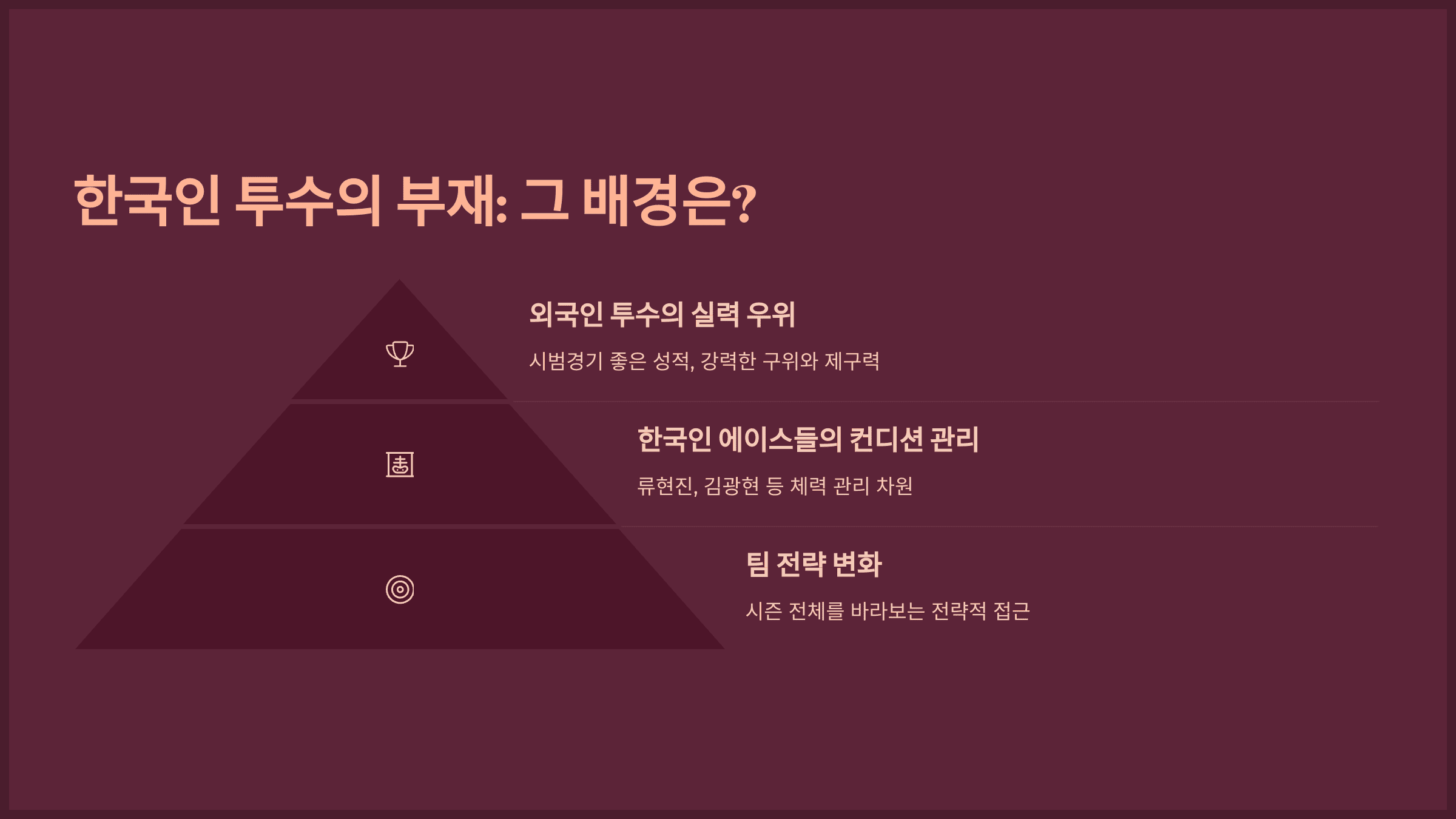 한국인 투수의 부재: 그 배경은?
