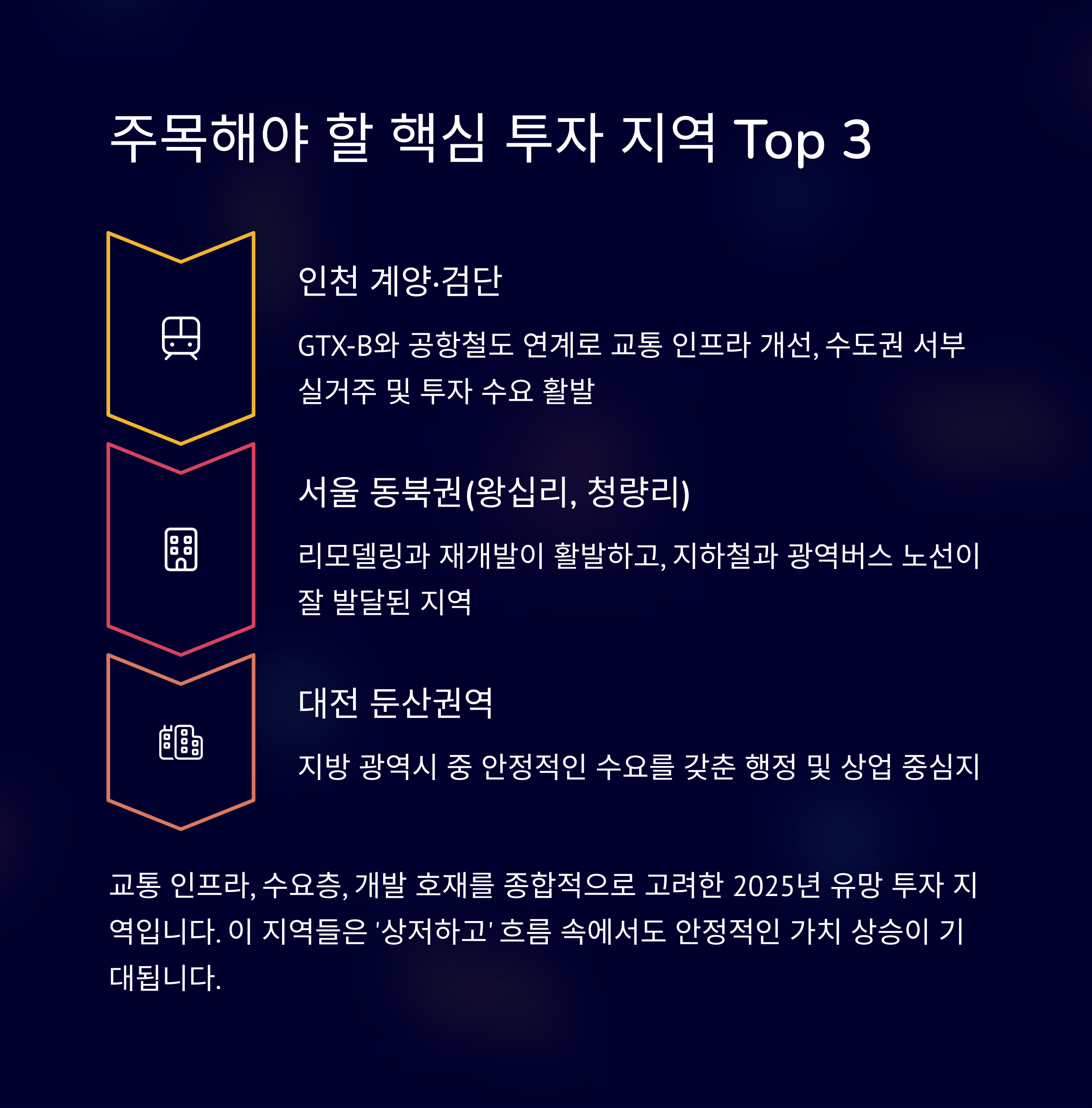 지금 주목해야 할 핵심 투자 지역 Top 3