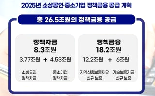 소상공인 정책자금 대출 은행 서류 홈페이지 50만원 지원