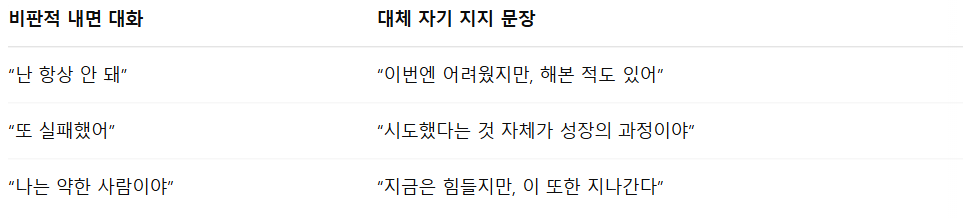 자기지지 문장 훈련
