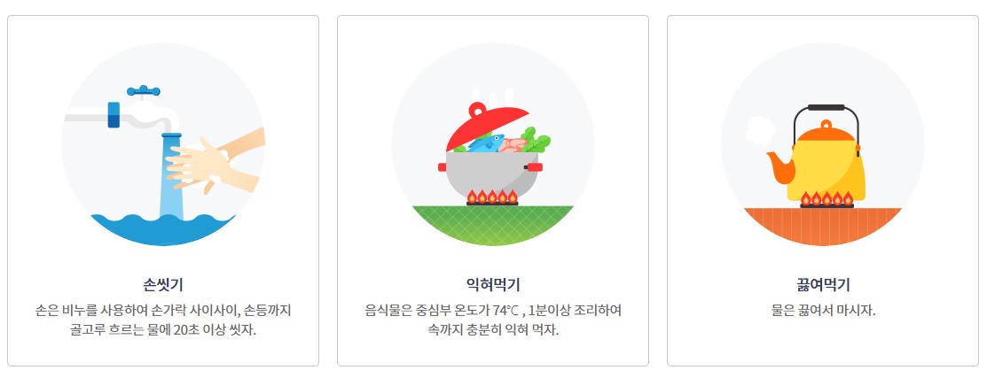 식중독 발생원인