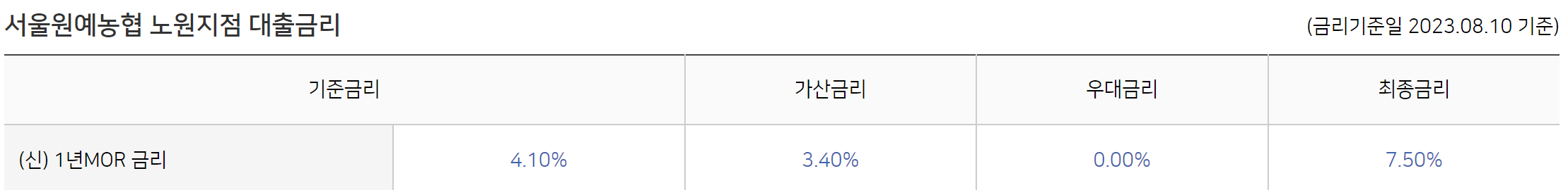 농협은행 NH모바일바로대출