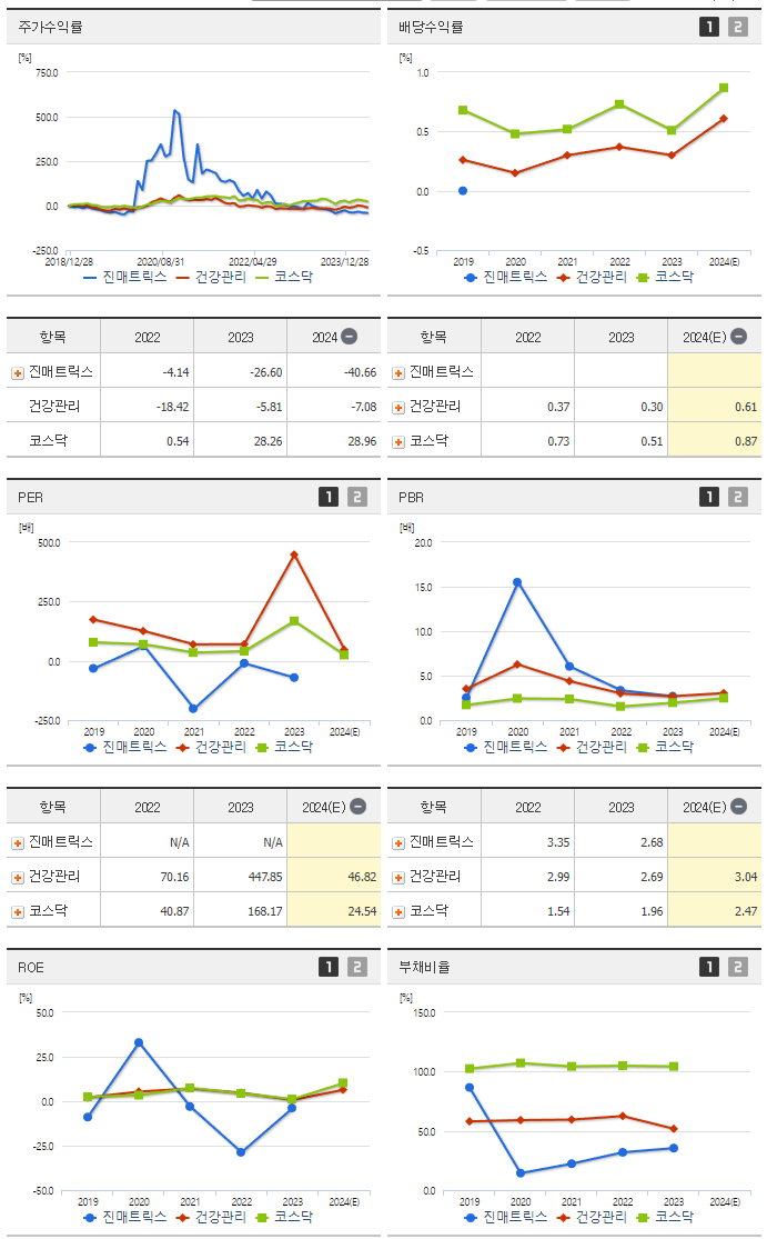 진매트릭스_섹터분석