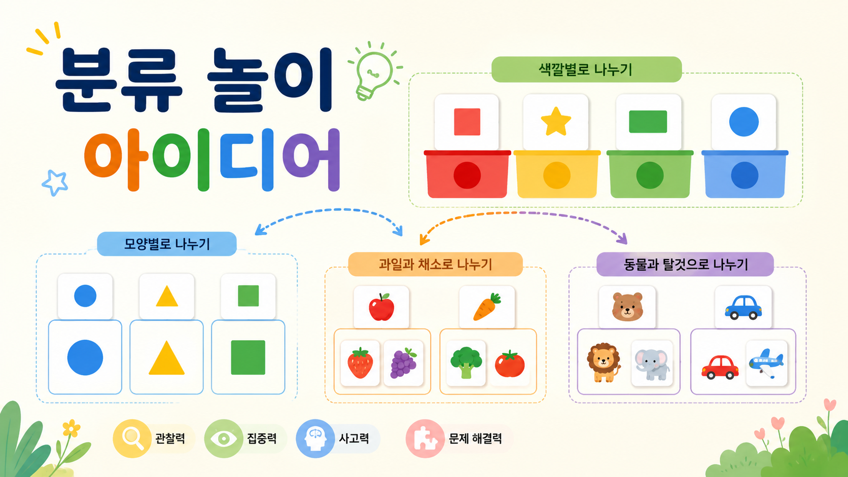 색깔과 모양이 다른 여러 개의 아이콘이 그룹별로 정리되어 분류 놀이 개념을 보여주는 교육용 대표 이미지.