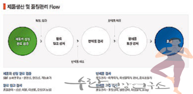 SMDR 수면영양제 부작용