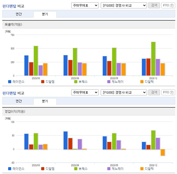 레이언스_업종분석