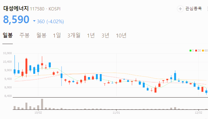 홍준표 관련주 대장주 주식 TOP10
