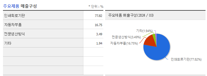 에이엔피_주요제품