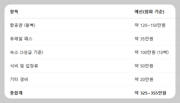 총에산 개요