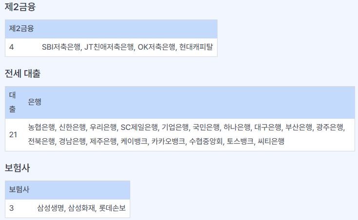 주택담보대출 갈아타기