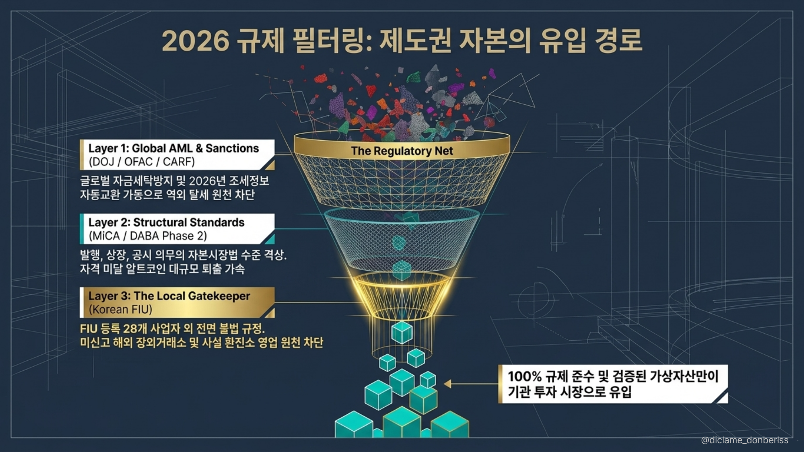 바이낸스 거래소가 한국을 떠난 날