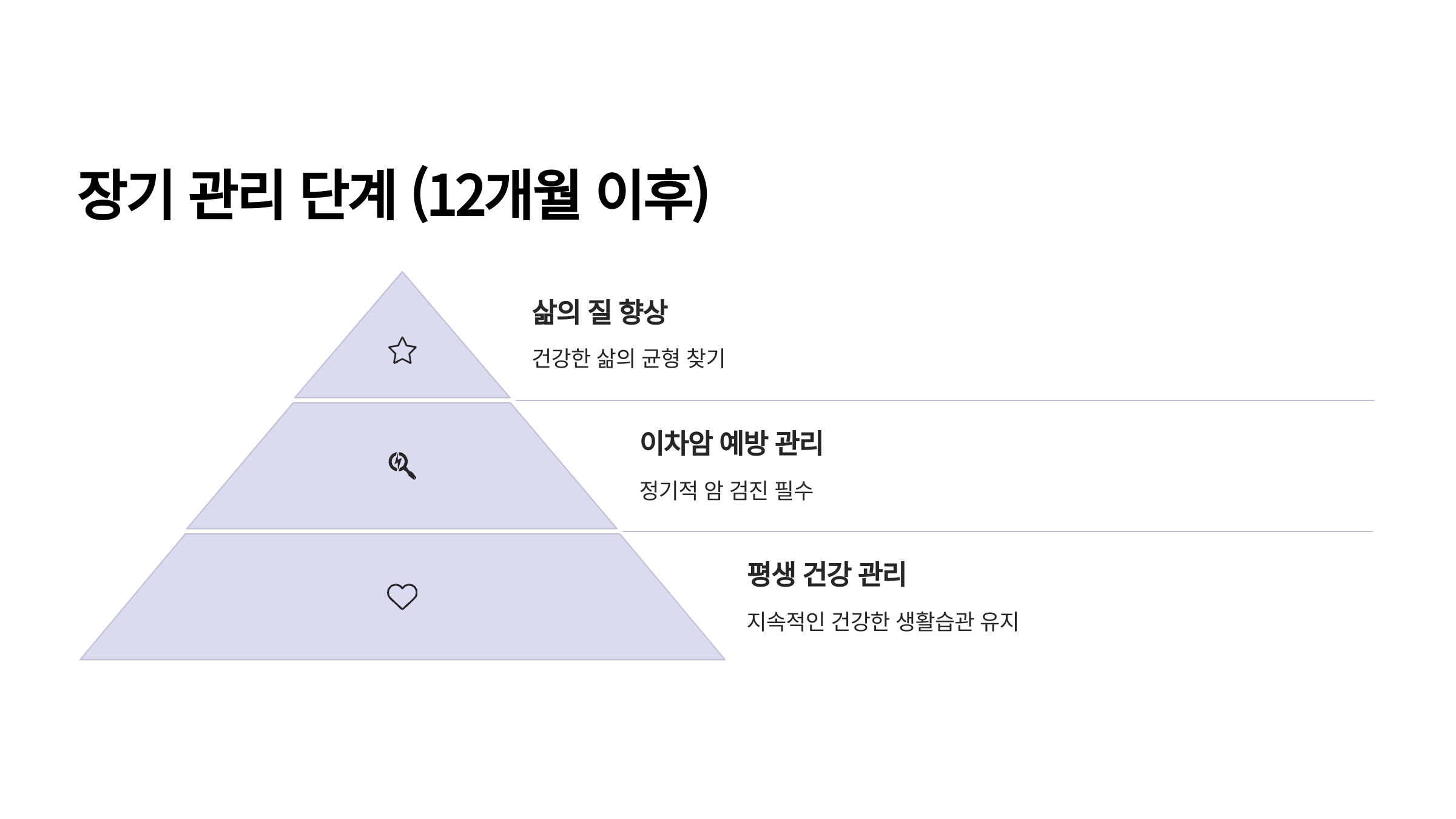 림프종 치료 후 장기 관리 단계