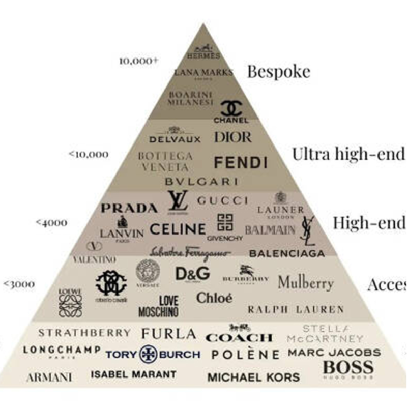 명품 브랜드 순위