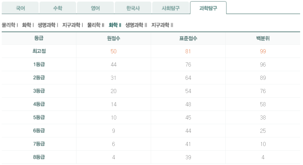 2024년 5월 모의고사