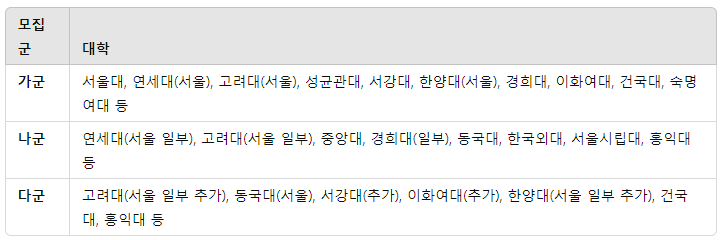 2025 정시 가나다군 대학 리스트