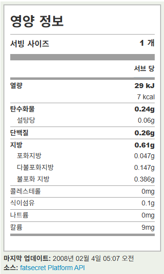 아몬드1개당 영양 정보