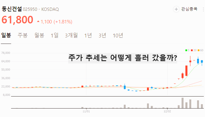 대선 관련주 이재명 한동훈 관련주 대장주 TOP10