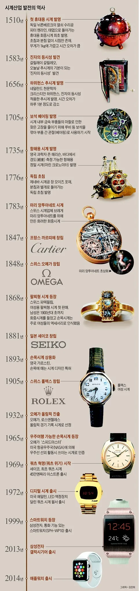 최초의 시계 인류사회 변화 시간 역사_1