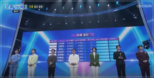 미스터트롯3 TOP 탑7