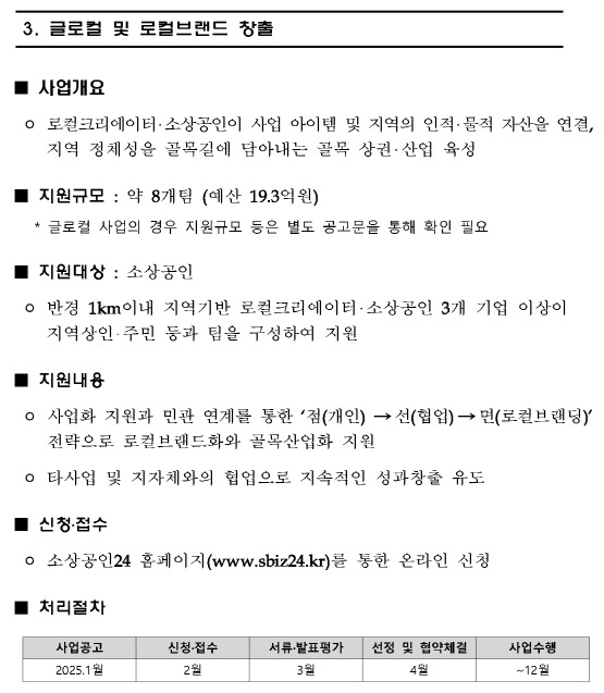 글로컬 및 로컬브랜드 창출