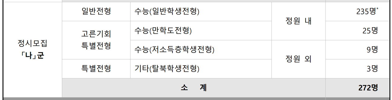 2023-경인교대-정시-전형별-모집인원