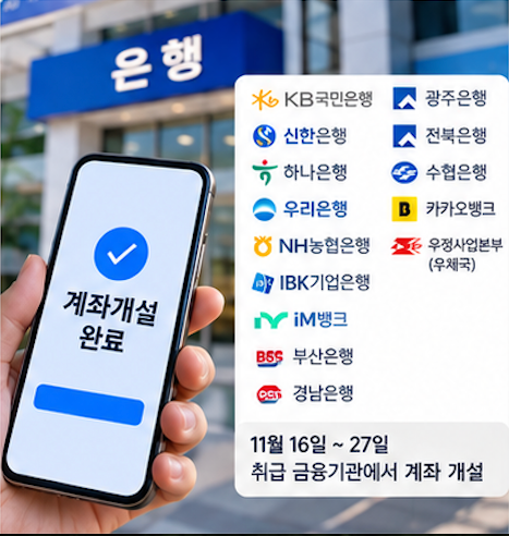 청년미래적금 2500만원 받으려면 지방 중소기업 우대형 확인