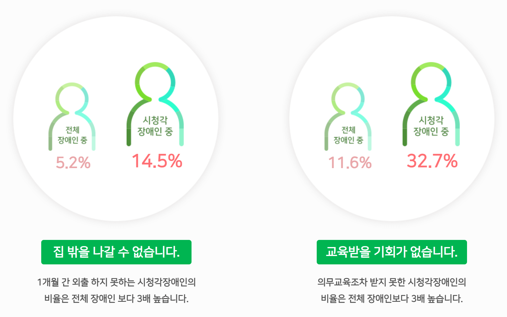 혼자서는 생활이 불가능 하다