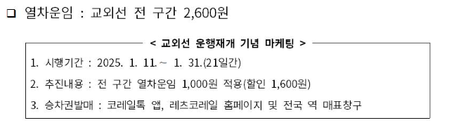 교외선 열차운임 관련 사진