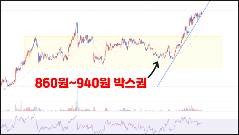 월렛커넥트(WCT) 코인 시세 전망 가격 호재 분석