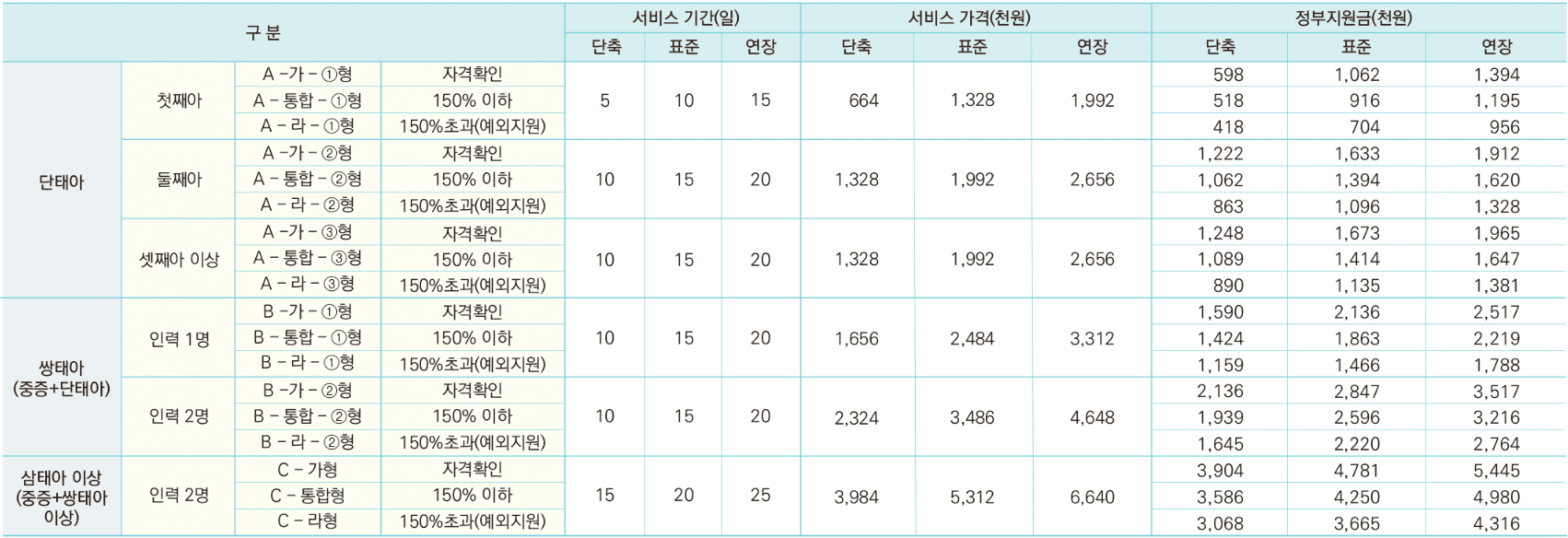 산후도우미 서비스 가격 비용 정부지원금