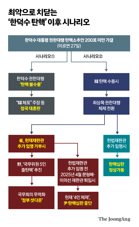 헌법재판관 임명절차