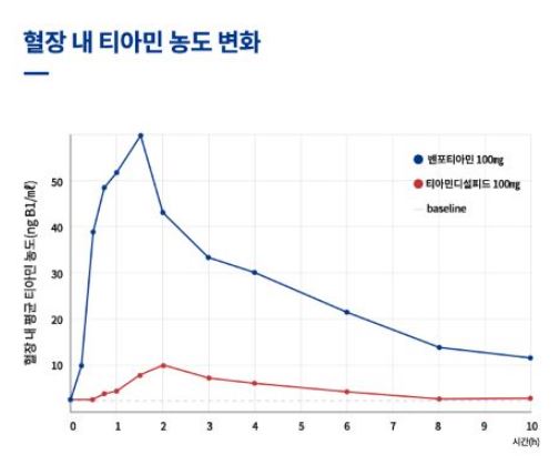 임팩타민 프리미엄 효능