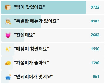 PNB풍년제과-후기