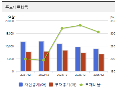 이수화학 주가 전망