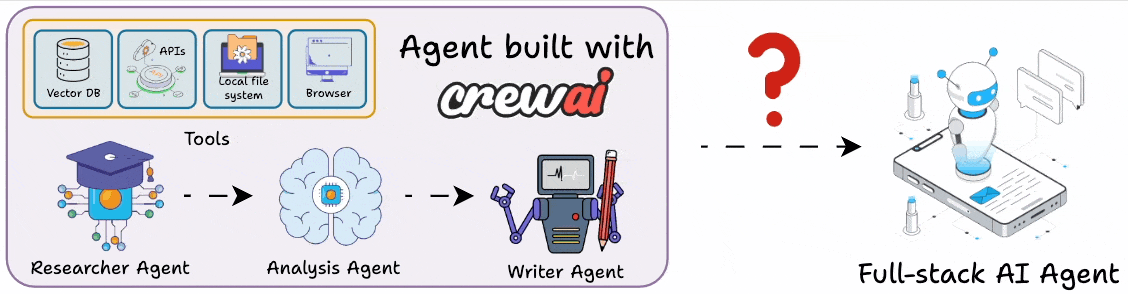 crewai-install-guide-ai-agent