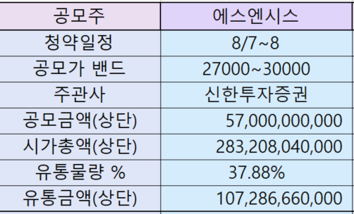 에스엔시스 공모주 청약 정보