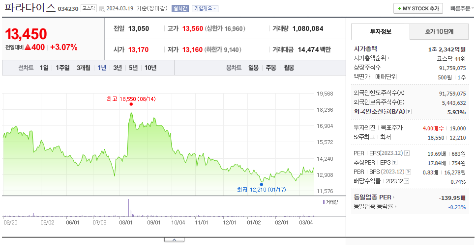 파라다이스_주가