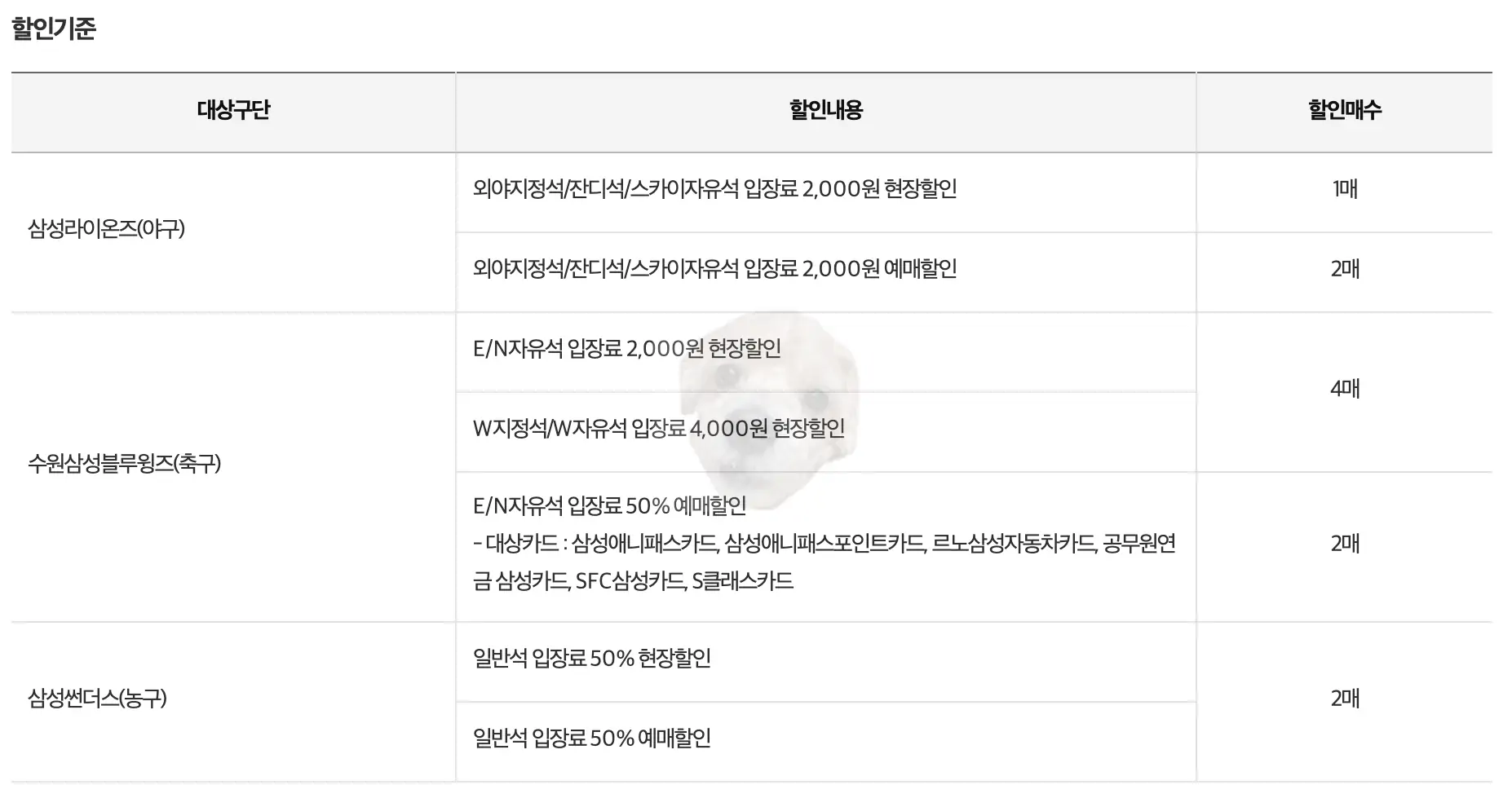 프로스포츠 제휴 구단 홈경기 할인 가격 및 할인 매수 확인