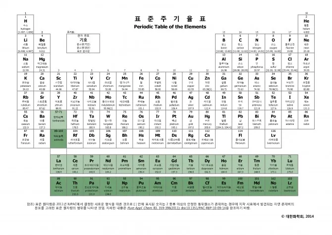 원소주기율표 속 숫자와 기호 원자번호와 원자량 쉽게 읽는 법 총정리로 쉬운해설_5
