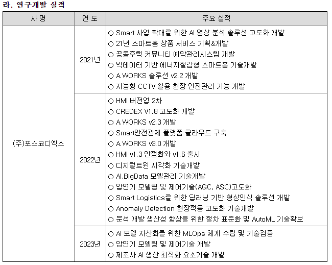 포스코DX 연구개발 실적 현황