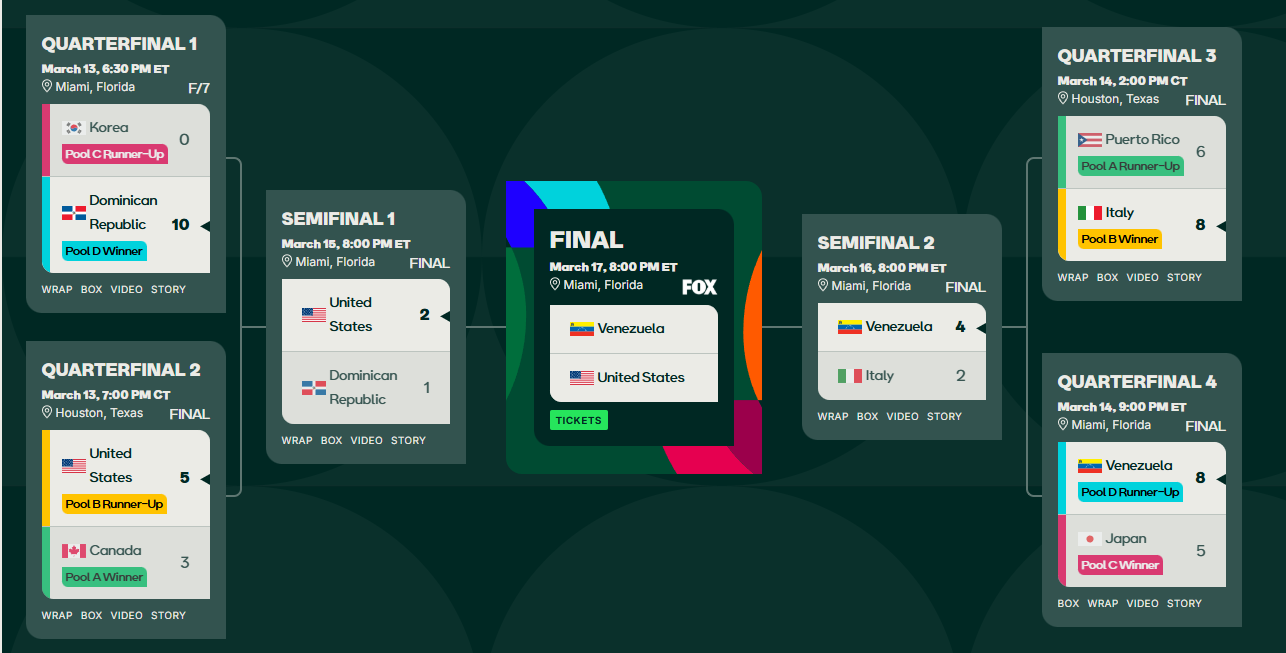 베네수엘라 WBC 결승