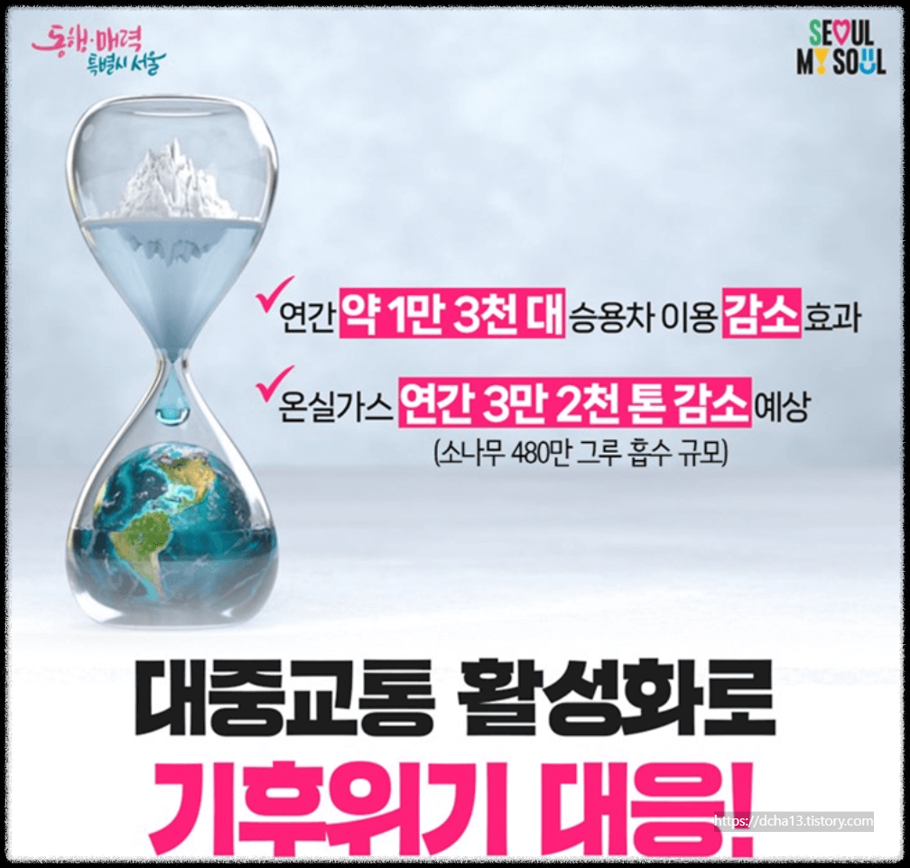 대중교통 무제한기후동행카드 시행시기와 혜택