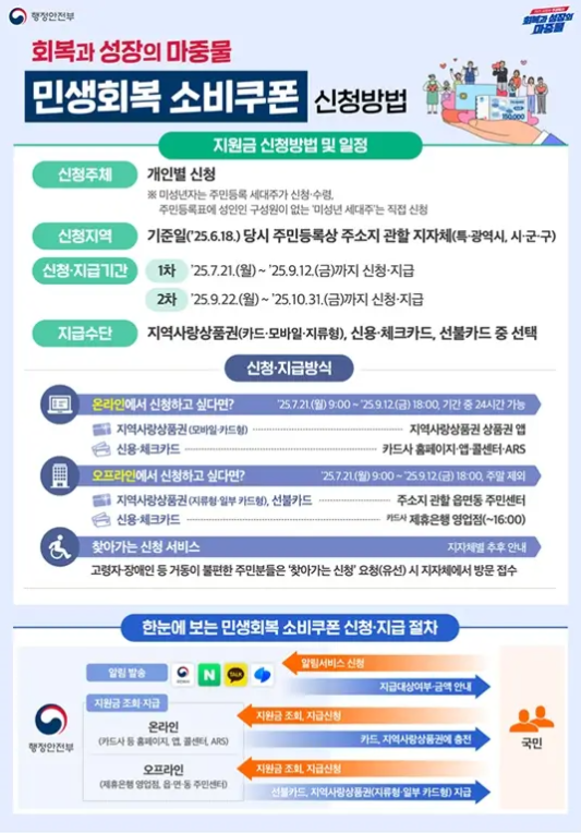 민생회복-소비쿠폰-신청방법-카드뉴스-이미지