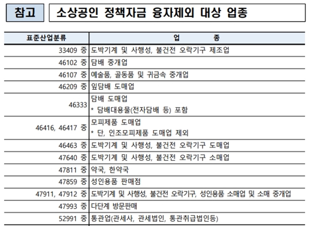 동행축제 상생소비복권 제외 업종