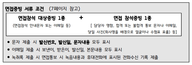 면접증빙