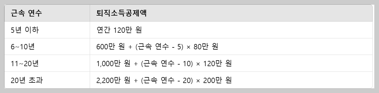퇴직연금 세금 공제