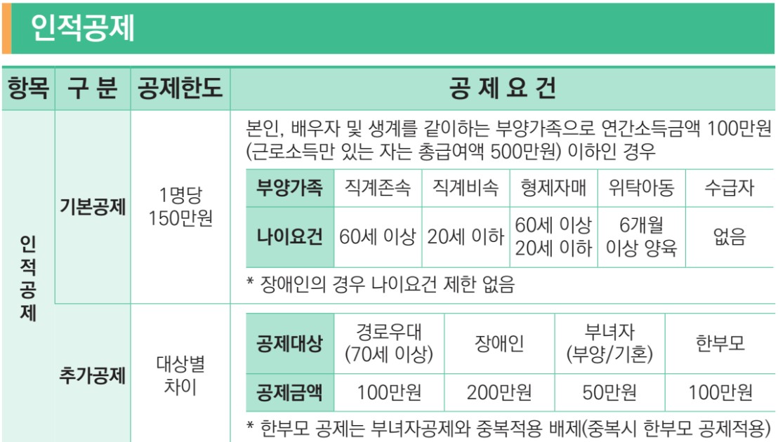 2025 세액공제 조건5